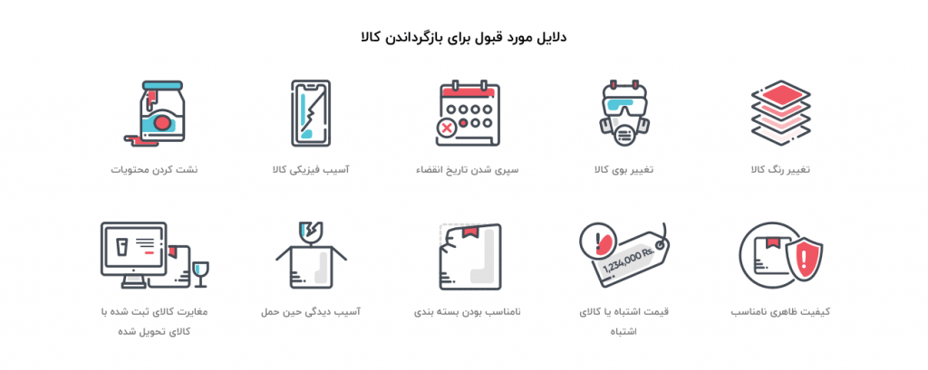 باز گردانی کالا